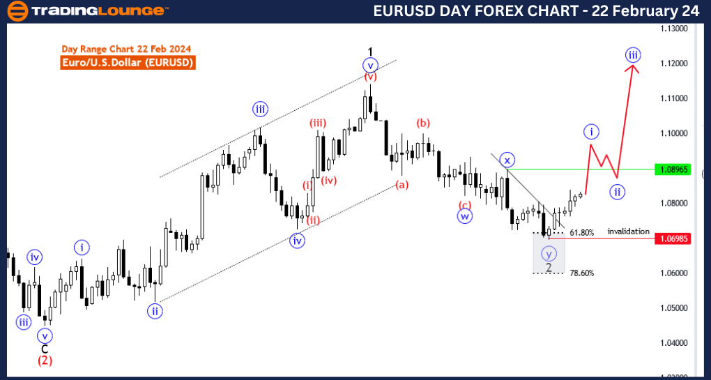 Eur Usd Elliott Wave Technical Analysis Video